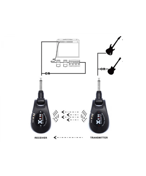 Xvive U2 Guitar digital wireless system - black