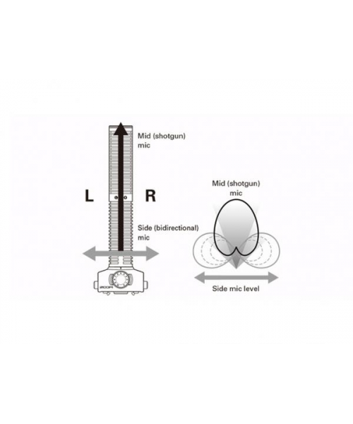 Zoom ssh-6 - SHOTGUN Stereo Microphone Capsule for H5 / H6