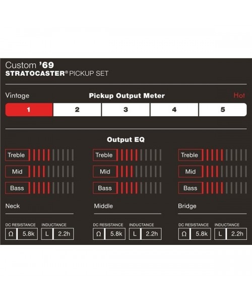 FENDER Pickup FENDER Custom Shop '69 Strat White 0992114000