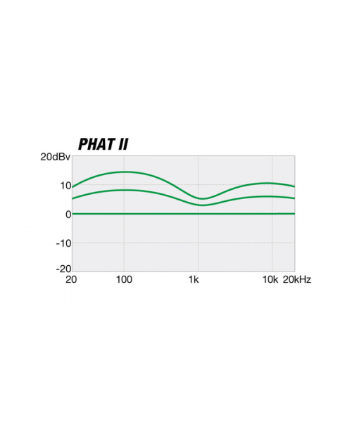 IBANEZ GSR200TR Transparent Red