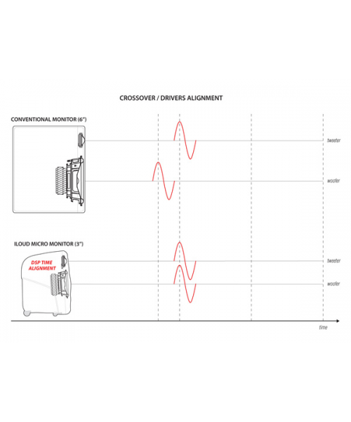 Ik multimedia iloud micro coppia monitor studio