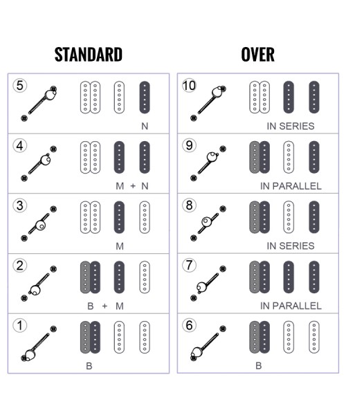 SCHECTER TRADITIONAL ROUTE 66 ELITE CONTEMPORARY H/S/S-3TSB