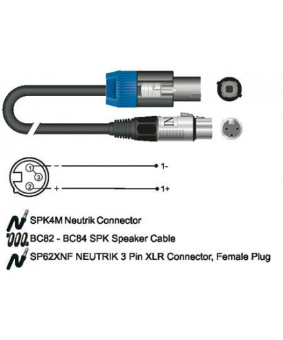 SPEAKON SC91BK cable-015GD 2x1 mmq conductor