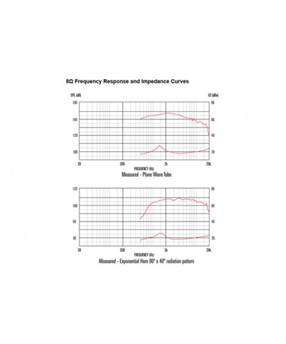 OUTLET | Celestion CDX1-1746 40W 8ohm HF Ferrite