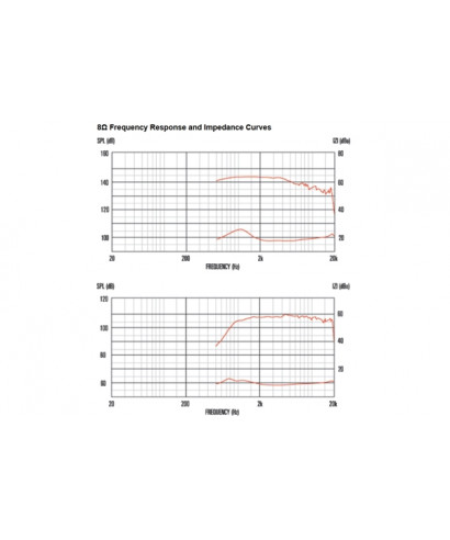 Celestion CDX1-1747 60W 8ohm HF Ferrite