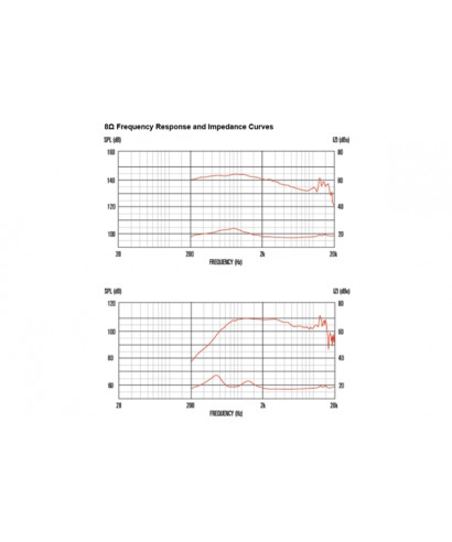 OUTLET | Celestion CDX14-3060 75W 8ohm HF Ferrite
