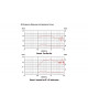 OUTLET | Celestion CDX20-3075 75W 8ohm HF Ferrite
