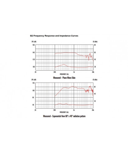 OUTLET | Celestion CDX20-3075 75W 8ohm HF Ferrite