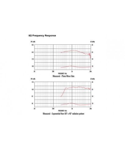 Outlet | Celestion CDX1-1430 50W 8ohm HF Neodymium
