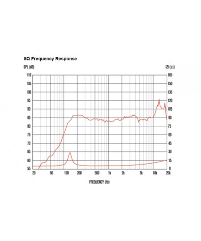 OUTLET | Celestion AN2775 20W 8ohm Compact Full Range