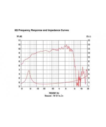OUTLET | Celestion FTR15-3070C 400W 8ohm LF Ferrite