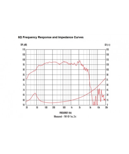 OUTLET | Celestion FTR15-3070E 400W 8ohm LF Ferrite