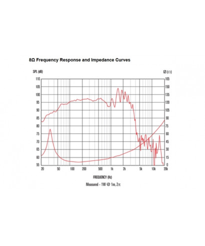 OUTLET | Celestion FTR18-4080F 600W 8ohm LF Ferrite