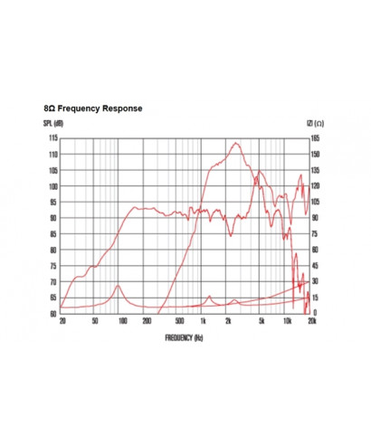 Celestion FTX0617 150W 8ohm Coaxial / Twin Cone